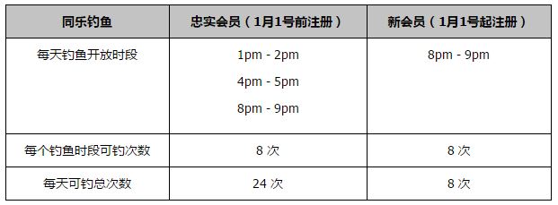 拜仁在欧冠小组赛中的战绩为5胜1平，以小组头名身份出线。